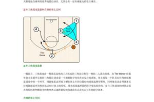 篮球战术训练视频教程